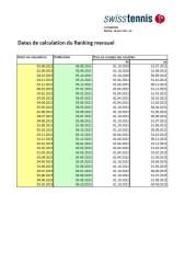 Dates de calculation du Ranking mensuel
