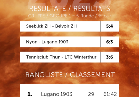Interclubs LNB Messieurs Groupe 1
