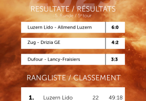 Interclubs LNB Dames